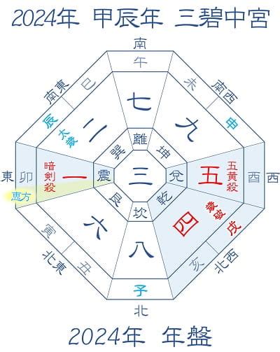 風水開運|2024年（令和6年）のベストデイ・開運日